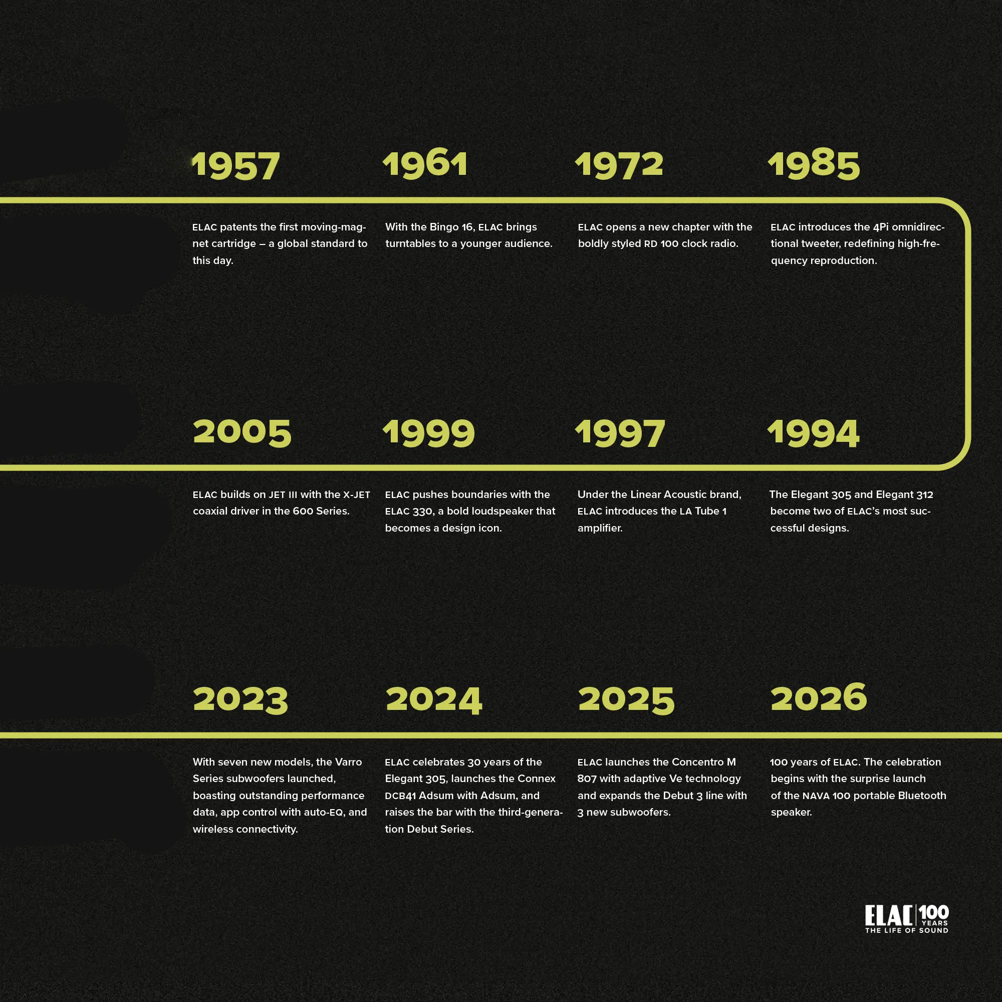 ELAC: 100 Years - The Life Of Sound