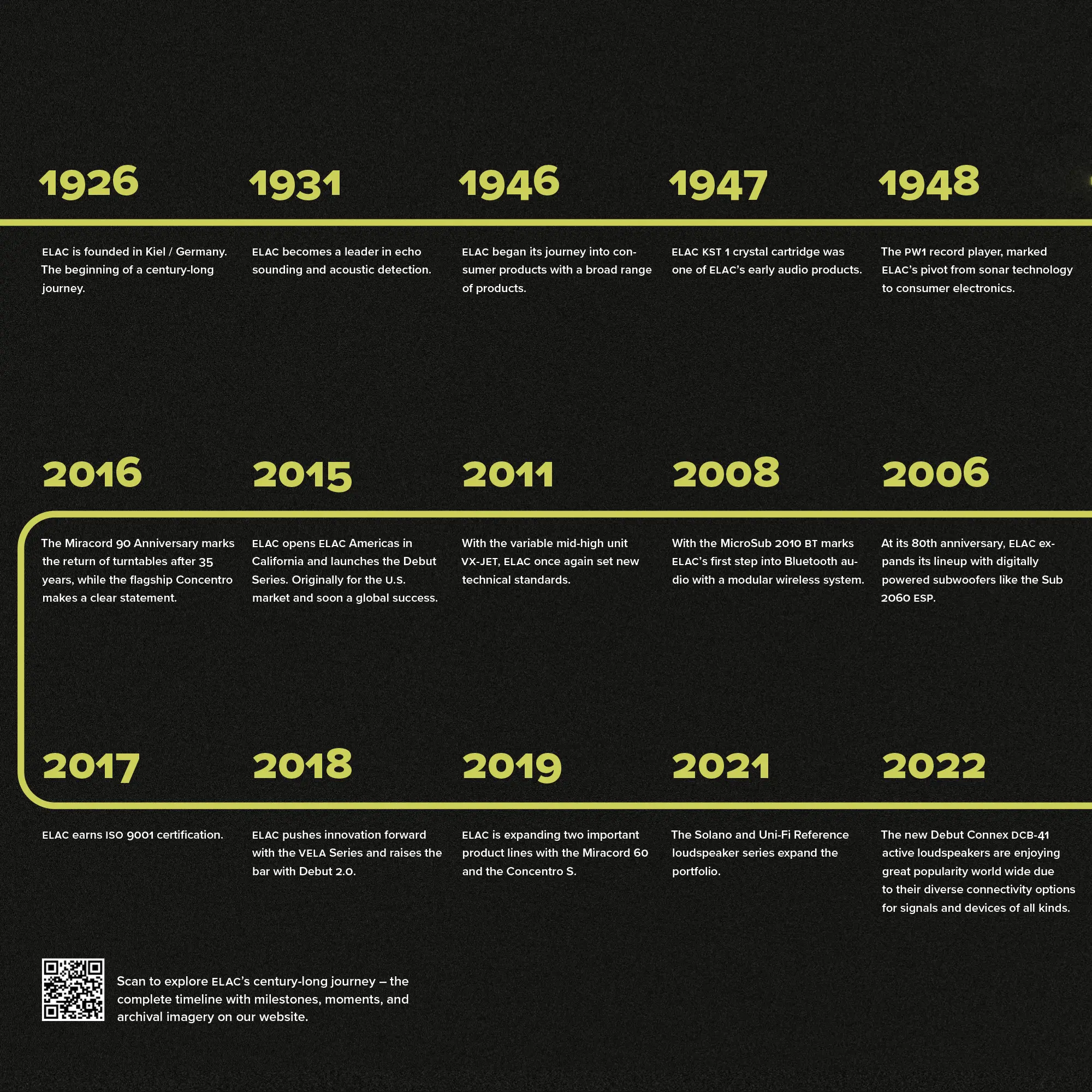 ELAC: 100 Years - The Life Of Sound